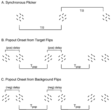 delay effects in asynchronous presentations