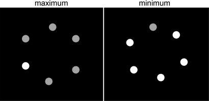 the minimum-maximum paradigm