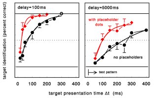 cued selection with|without placeholder dots data